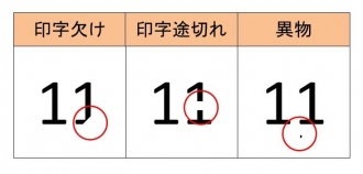 インラインラベル検査装置 LaVeri