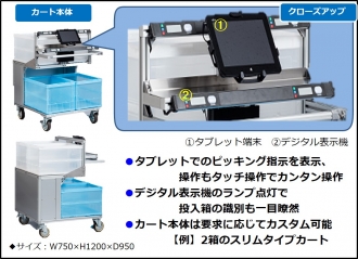 ピッキングカートシステム