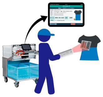 ピッキングカートシステム