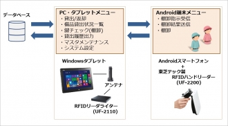 備品管理システム