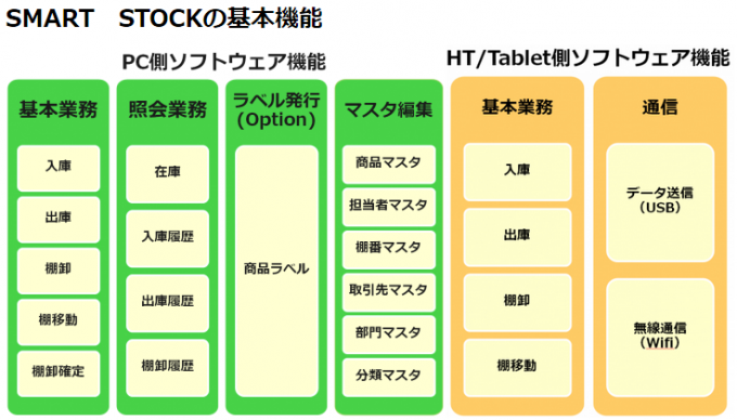 特長