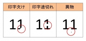 インラインラベル検査装置 LaVeri-CIS