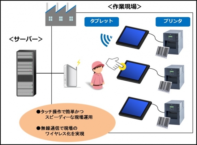 タッチパネル ラベル発行システム