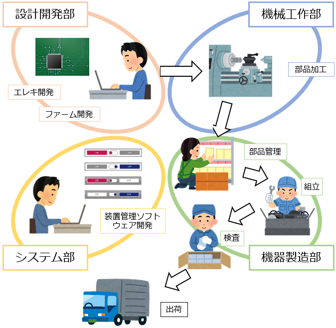 対応イメージ
  