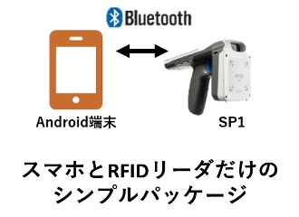 RFID棚卸パッケージ：SMART棚卸 SP1版