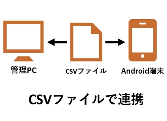 RFID棚卸パッケージ：SMART棚卸 SP1版