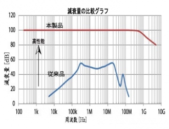 ＜電源浄水器＞ SWC1500
  