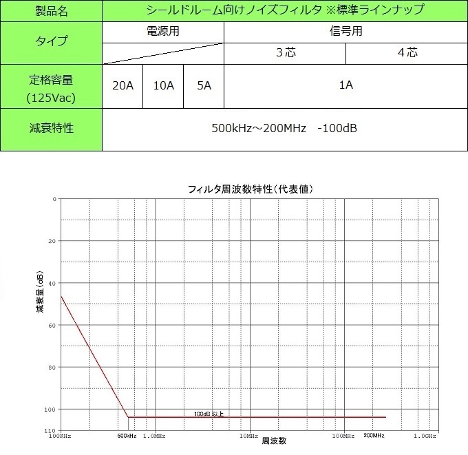 仕様