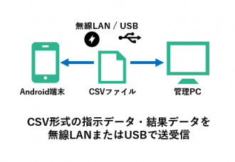 RFID棚卸パッケージ：SMART棚卸（UF-3000対応版）