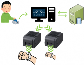 ネームバンド発行システム