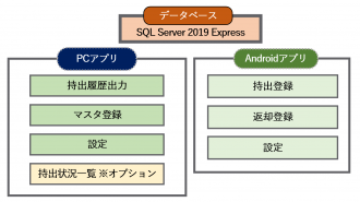 持出管理システム：SMART持出管理