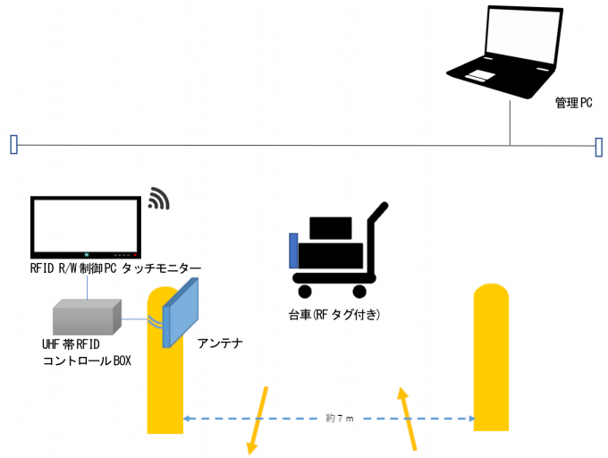 ■導入による効果